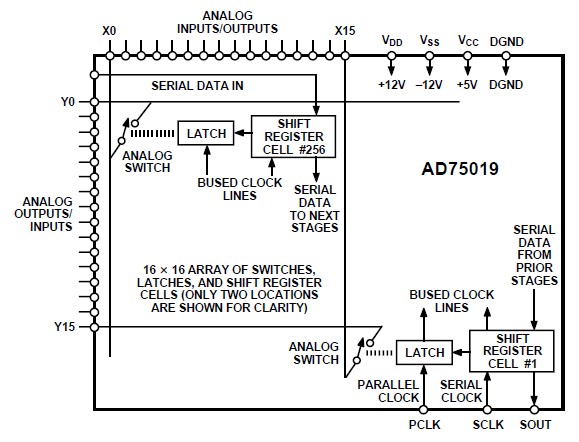 AD75019JPZ block diagram