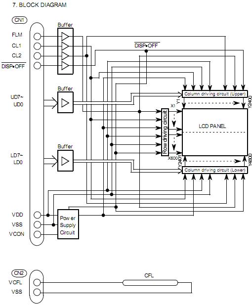 SX25S004 block diagram