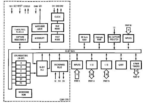 HPC46003V20 block diagram