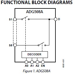 ADG508ATQ block diagram