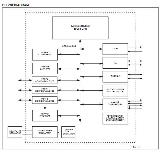 P87LPC764BDH,512 block diagram