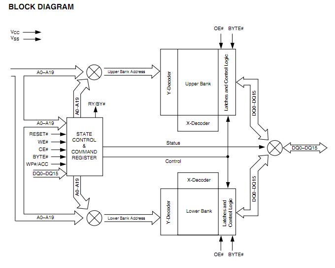 AM29DL164DT-90EI block diagram