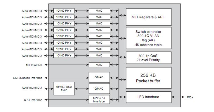 BCM5382MKPBG diagram