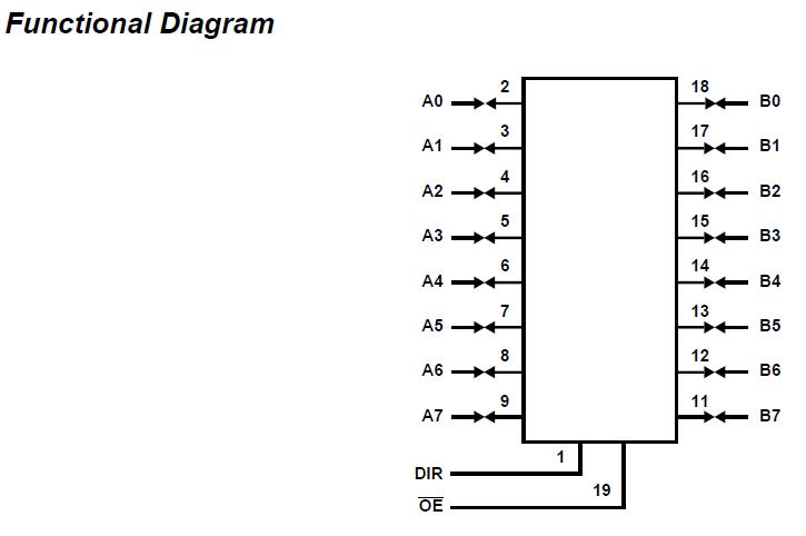 CD54HC245F3A functional diagram
