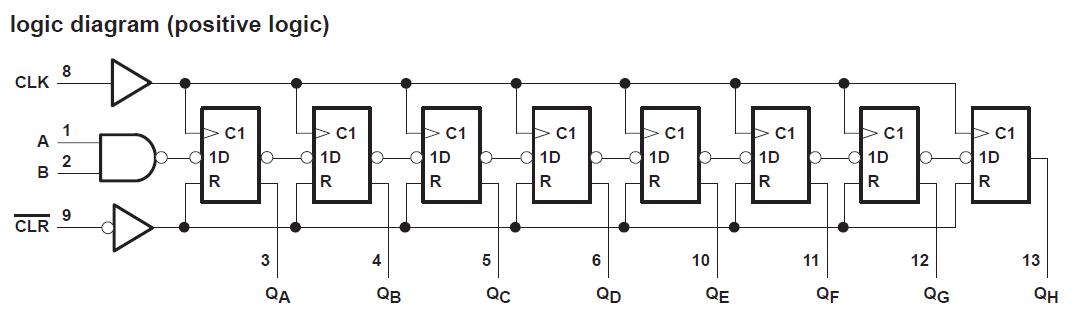 SN74HC164N logic diagram