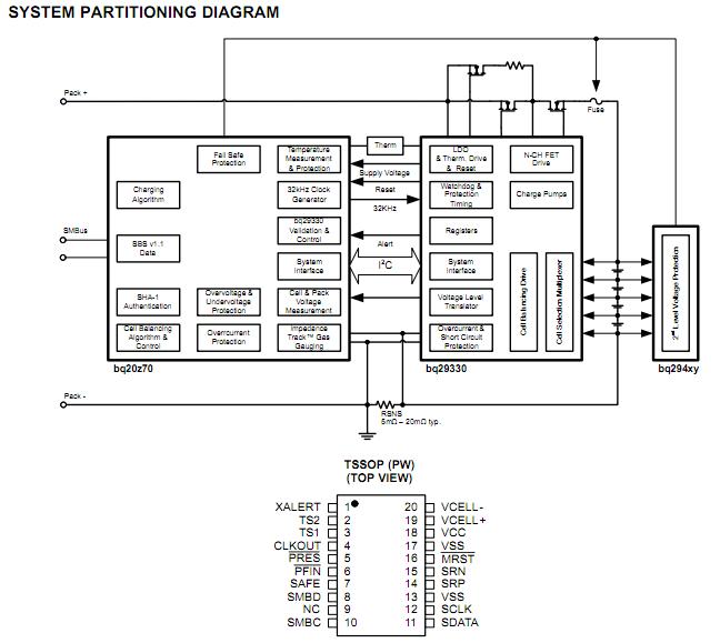 BQ20Z70PWR-V150 system partitioning diagram