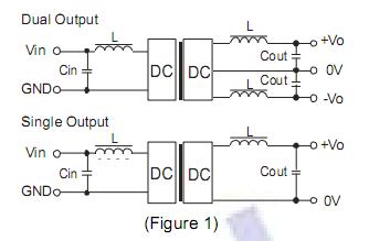 F2412S-2W dual output