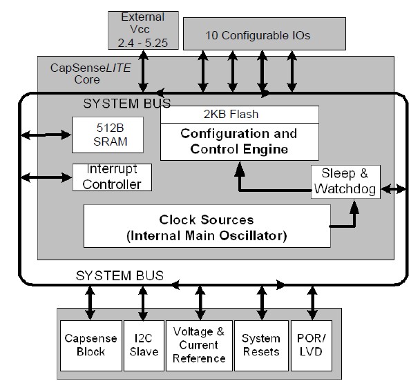 CY8C20110 block diagram