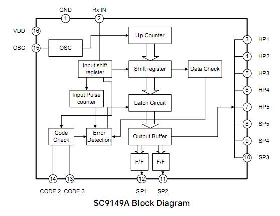 SC9149A block diagram