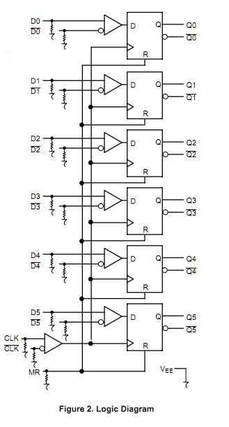 MC100EP451FAG logic diagram