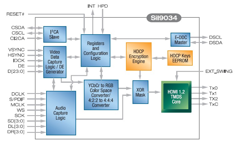 SII9034CTU block diagram
