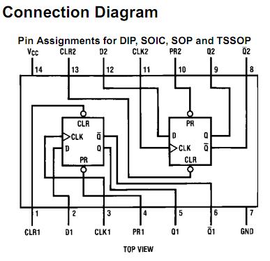 MM74HC74AN connection diagram