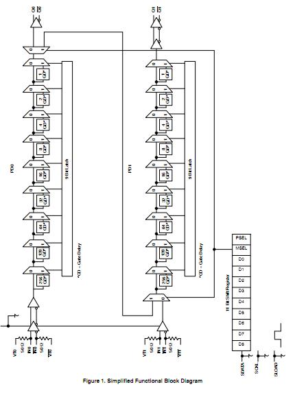 NB6L295MMNTXG block diagram