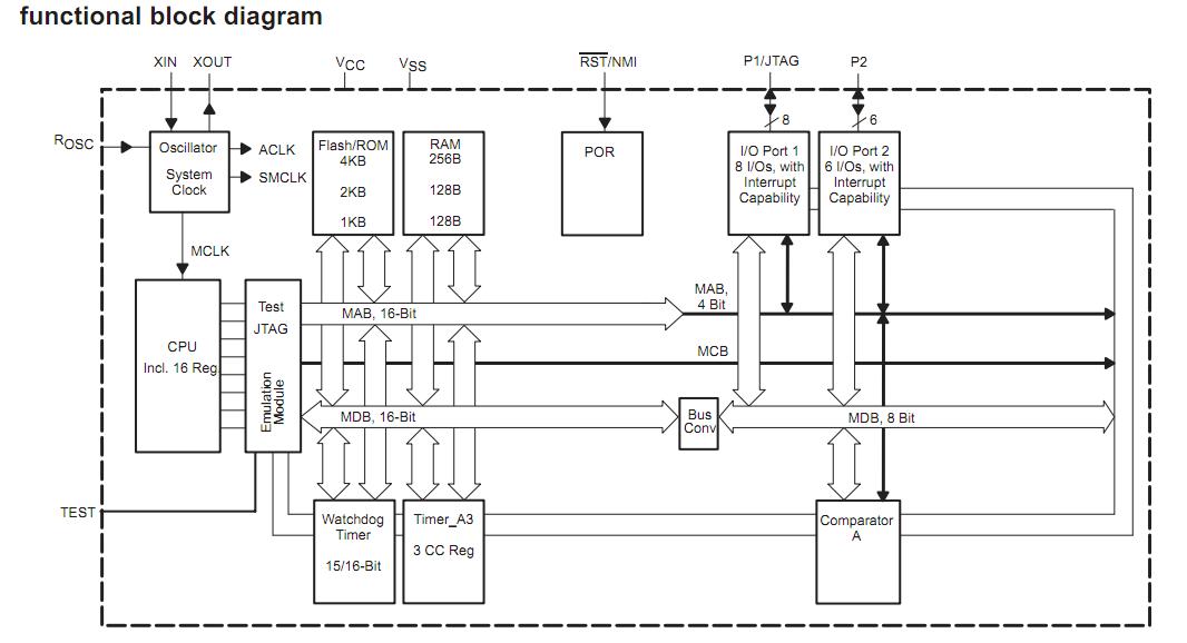 MSP430F1101A functional block diagram