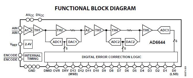 AD6644AST-65 block diagram