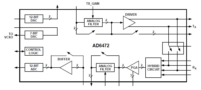AD6472BS block diagram