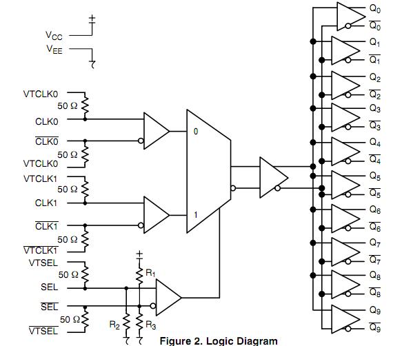 NB7L111MMNG logic diagram