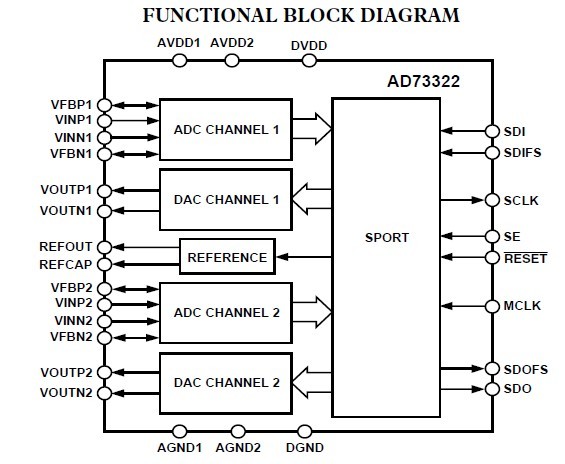 AD73322AR diagram