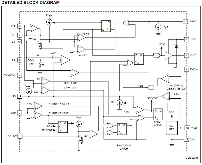 UCC25702PWTRG4 block diagram