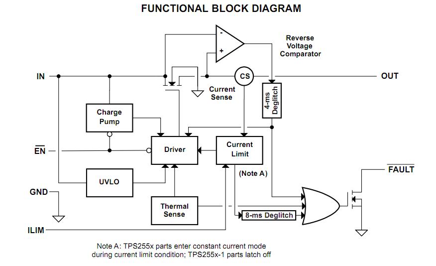 TPS2553 functional block diagram
