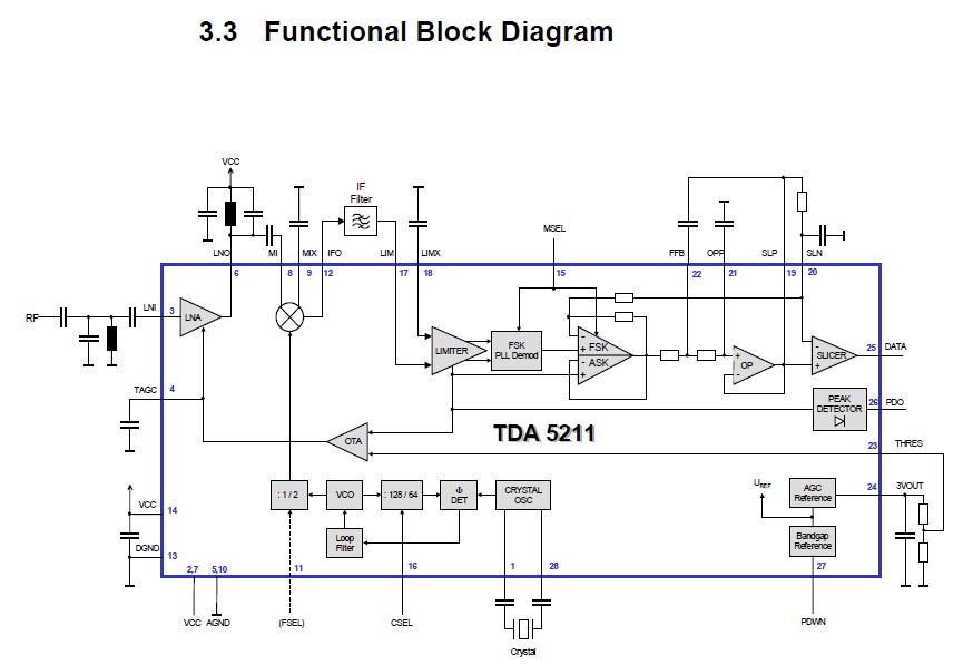 TDA5211 functional block diagram