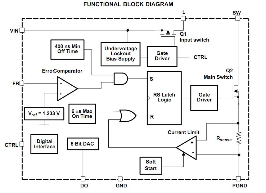TPS61045DRBR functional block diagram
