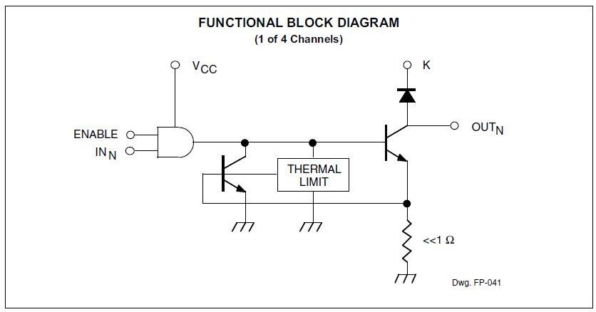 TPS62110RSAR functional block diagram
