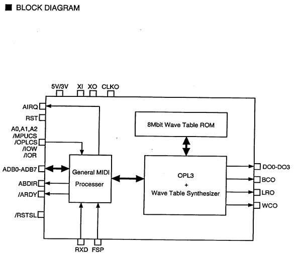 YMF704C-S block diagram