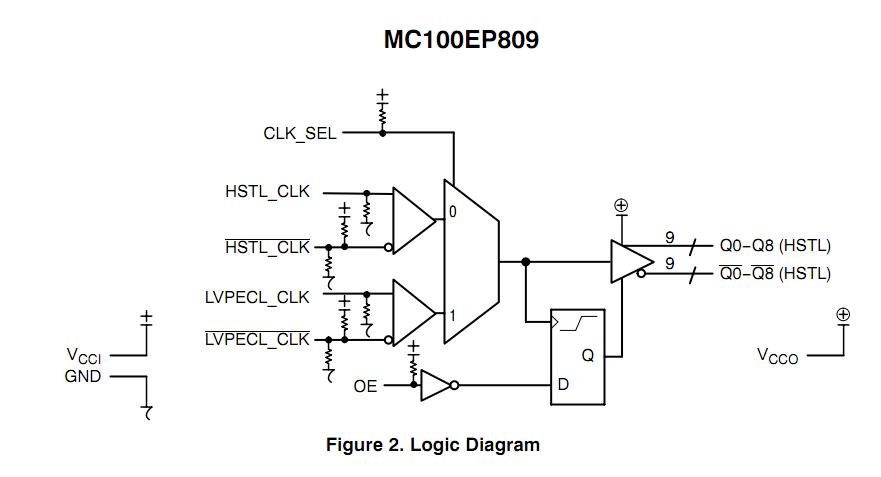 MC100EP809FAG block diagram