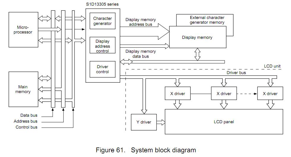 S1D13503F01A1 block diagram