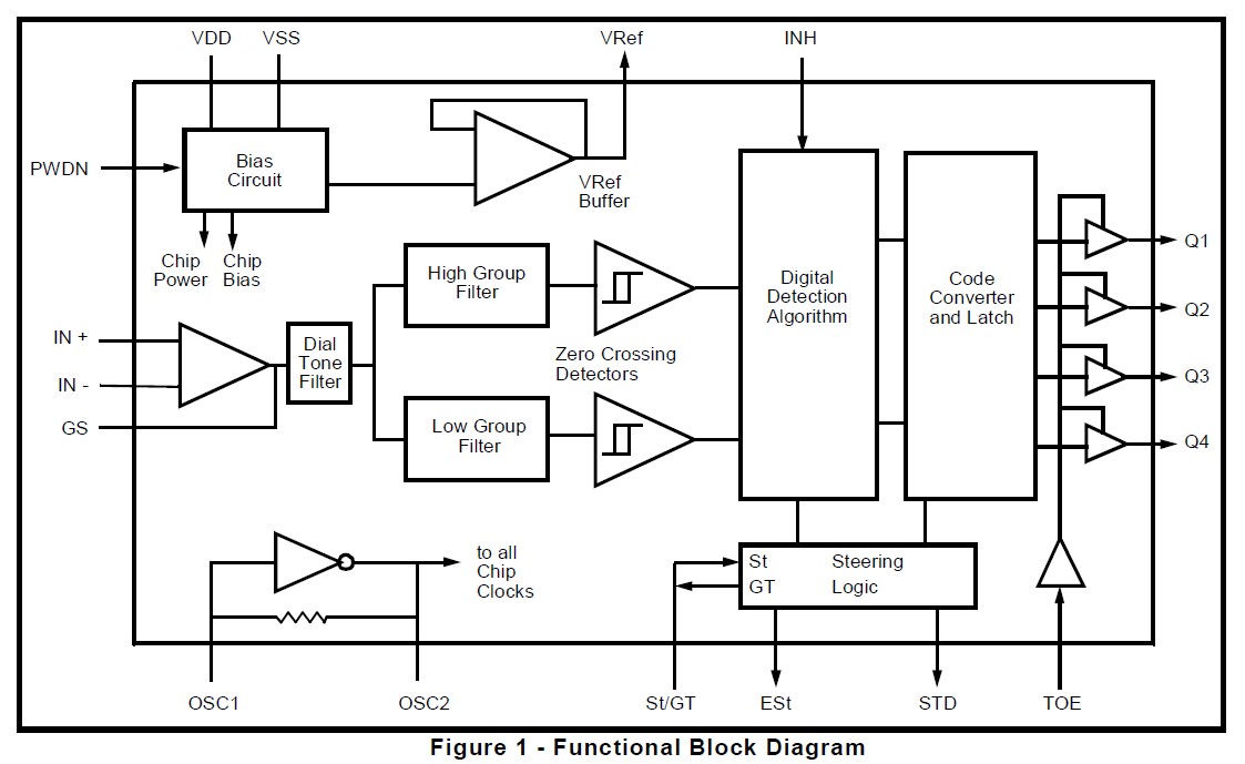 MT88L70AS block diagram