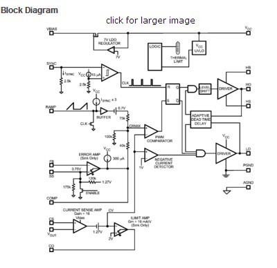 LM5115MTCX+ block diagram
