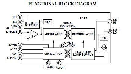 1B22AN functional block diagram