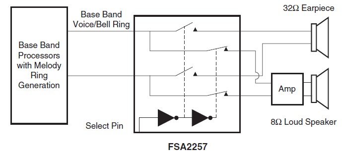 FSA2257MTC block diagram