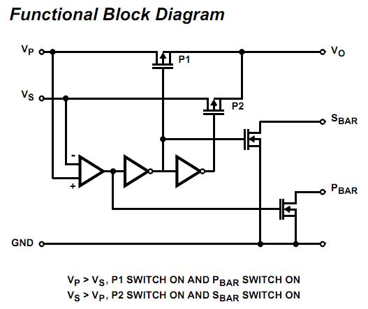 ICL7673CBAZ functional block diagram