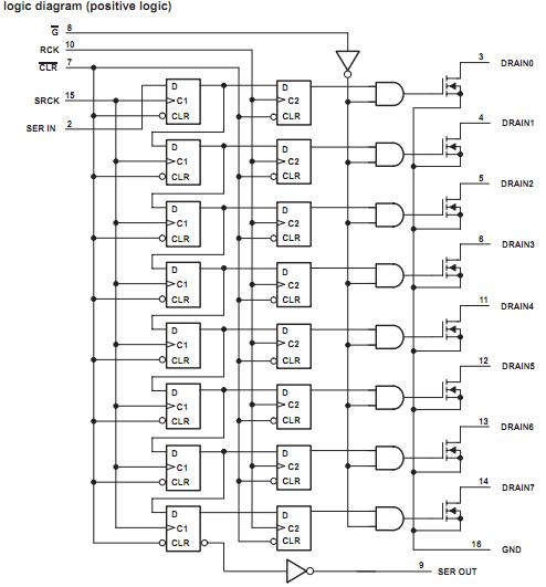 TPIC6C595DRG4 logic diagram