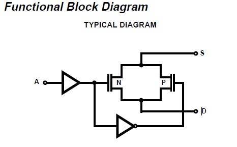 HI1-5047A-2 functional block diagram