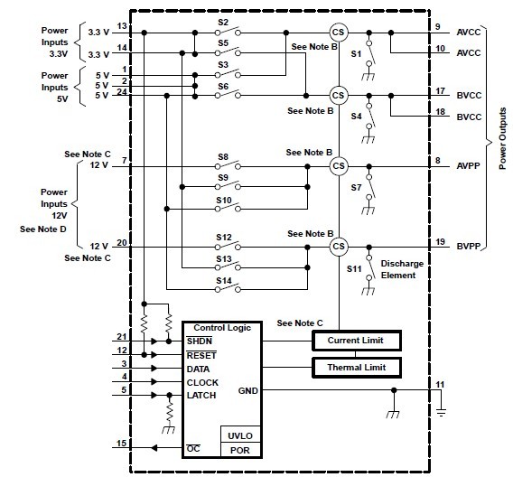 TPS2224APWP block diagram