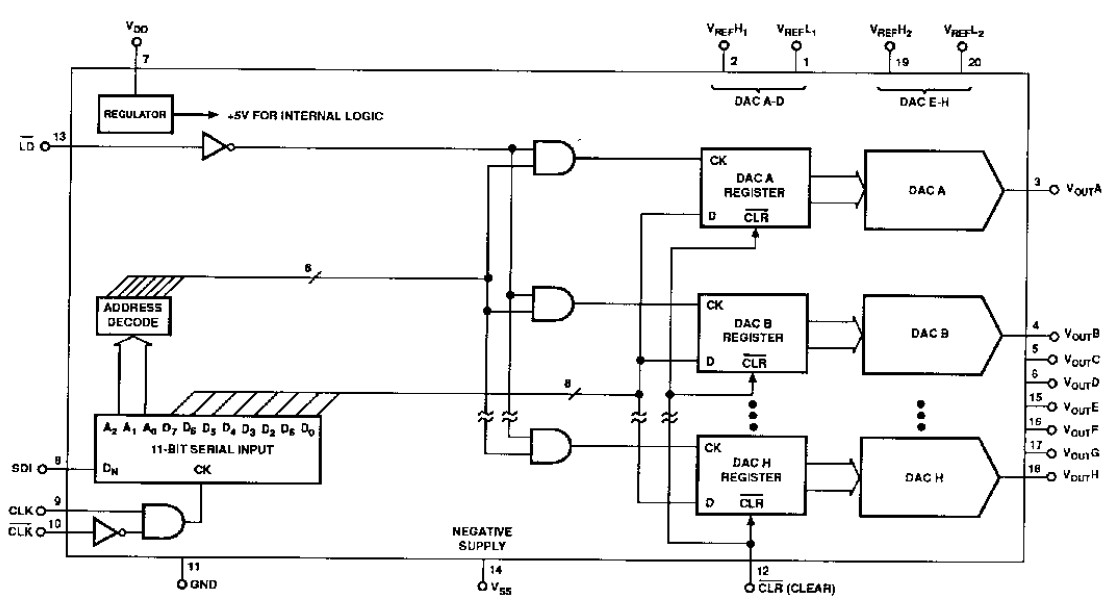 DAC8800 block diagram