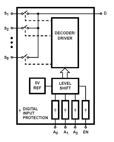 DG408DY block diagram