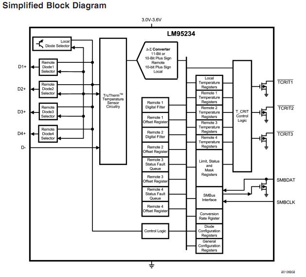 LM95234CISD+ simplified block diagram