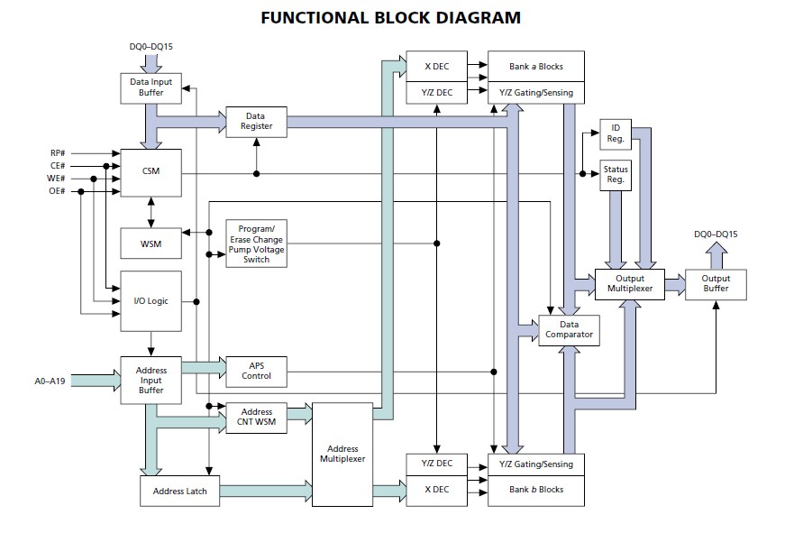 MT28F160C3FD-9 functional block diagram