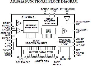 AD2S82AHP functional block diagram