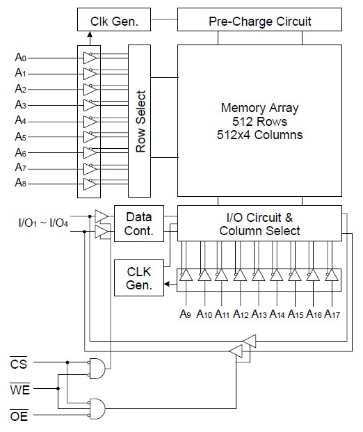 K6R1016V1D-UI10 block diagram