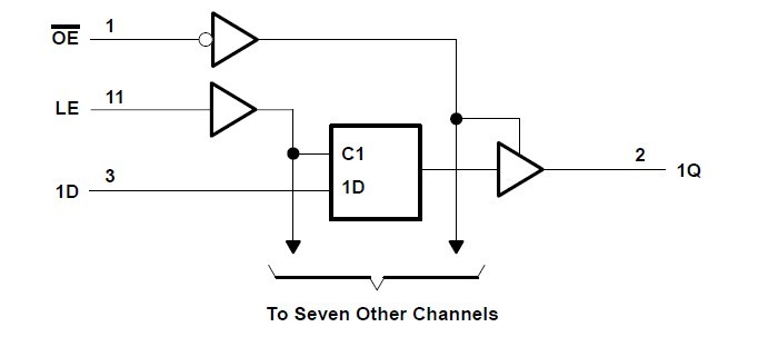 SN74AHCT373DB logic diagram
