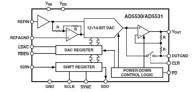 AD5530BRUZ block diagram