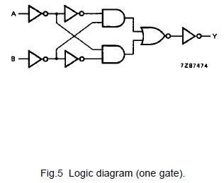 74HC86D logic diagram