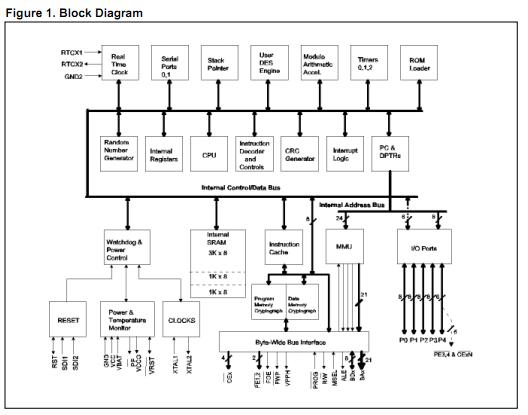 DS5250FP block diagram