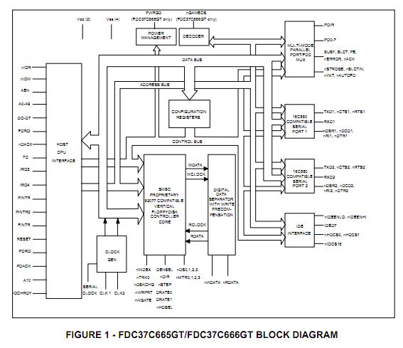 FDC37C665GT-MS block diagram