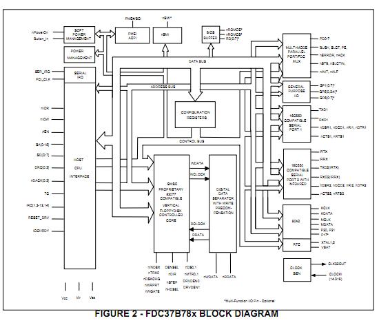 FDC37B787 block diagram